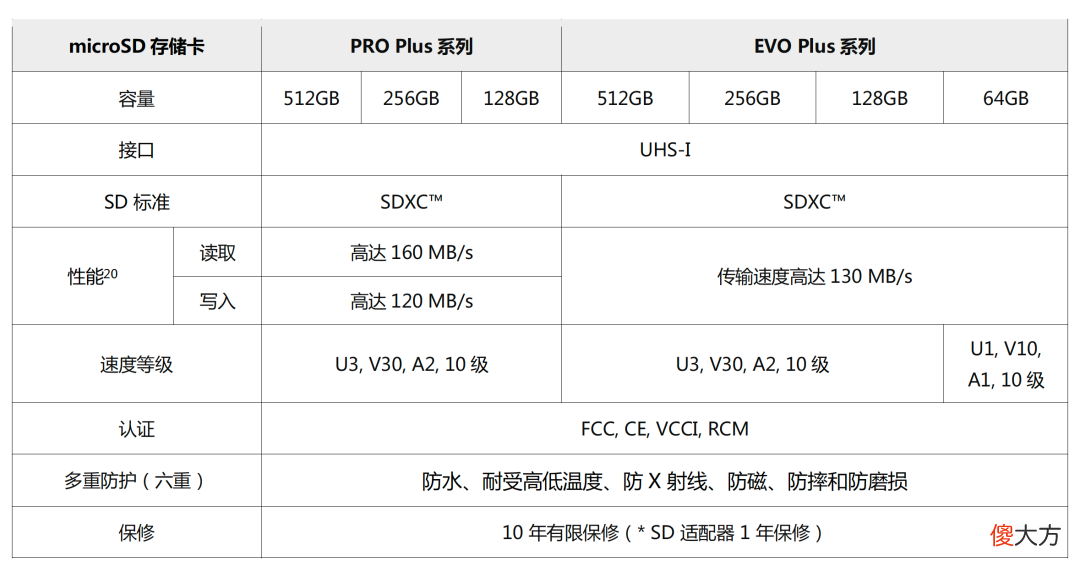 三星2021发布新款MicroSD卡 三星2021单卡