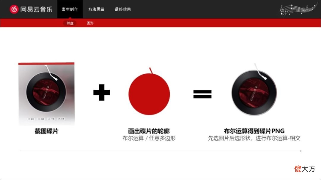 替网易云音乐修改了一份PPT 网易云音乐修改自己的作品