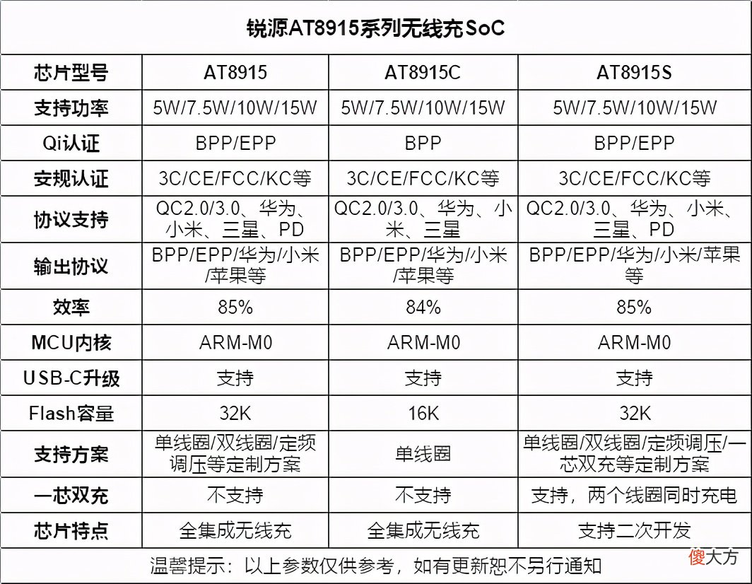 无线充电技术新突破 无线充电最新技术
