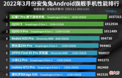 登顶3月手机性能排行榜 三月手机性能排行