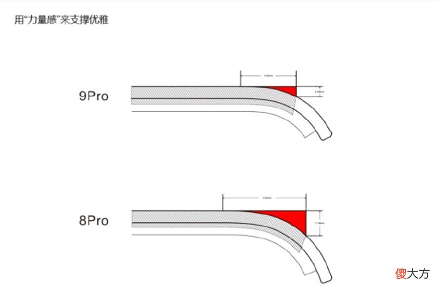旗舰手机掀起屏幕大战 手机屏幕之战
