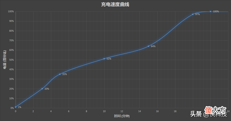 一加9RT评测 一加9rt开箱评测