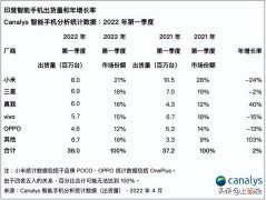 国产手机不好卖了 国产手机买不起了