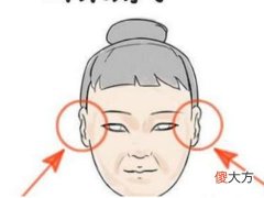 苦命女的面相特征详细分析