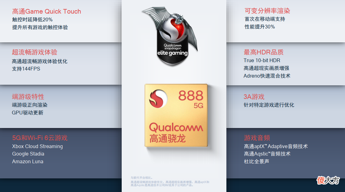 2021年的游戏手机 2021年的游戏手机推荐