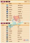 【游戏迷】191联服战16强名单出炉，“猴王”发挥得怎么样？