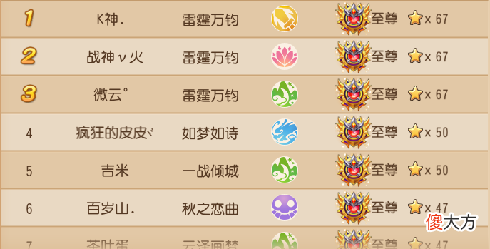 【游戏迷】梦幻西游：大唐龙宫五门为何能重回巅峰大唐龙宫五门