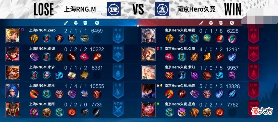 【游戏世界】王者荣耀：久哲执教方式公开，无畏从野亡晋级成野王