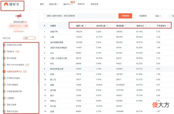 大学生想开一个网店 大学生自己开网店