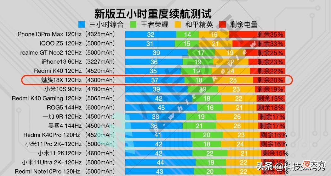 魅族18X岚的后壳好看吗？看看这款手机是不是你的菜？魅族18X测评
