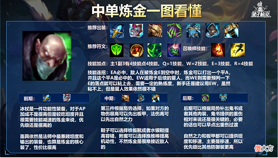 【游戏世界】LOL手游中单炼金虽冷门但强势，中野联动不再一死一送！