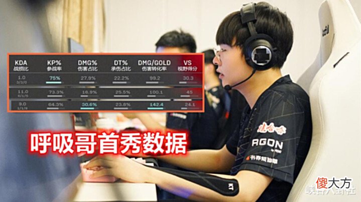 【游戏世界】RNG验货完毕,呼吸哥表现是否达到预期?网友:勉强收货延迟退货