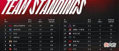 【游戏迷】小虎又摊上事儿了?或将面临巨额罚款,20000起步