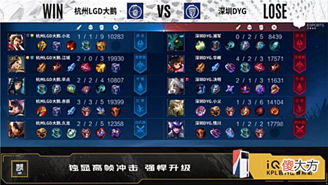 【游戏世界】夏季赛快讯：深圳DYG险胜杭州LGD大鹅，情川吕布横扫战场