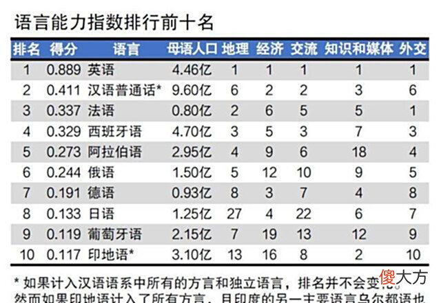 【游戏世界】原神:韩语使用者并不多,为何能成为四大配音之一?