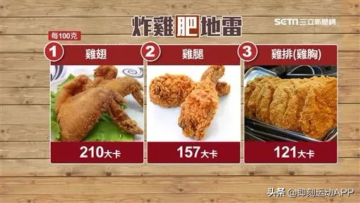 盘点5种高热量水果，第1名椰子的热量比炸鸡还高