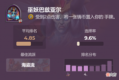 【游戏世界】炉石传说：战棋“速八率”超20％的5个英雄，敢选它们的都是狠人！