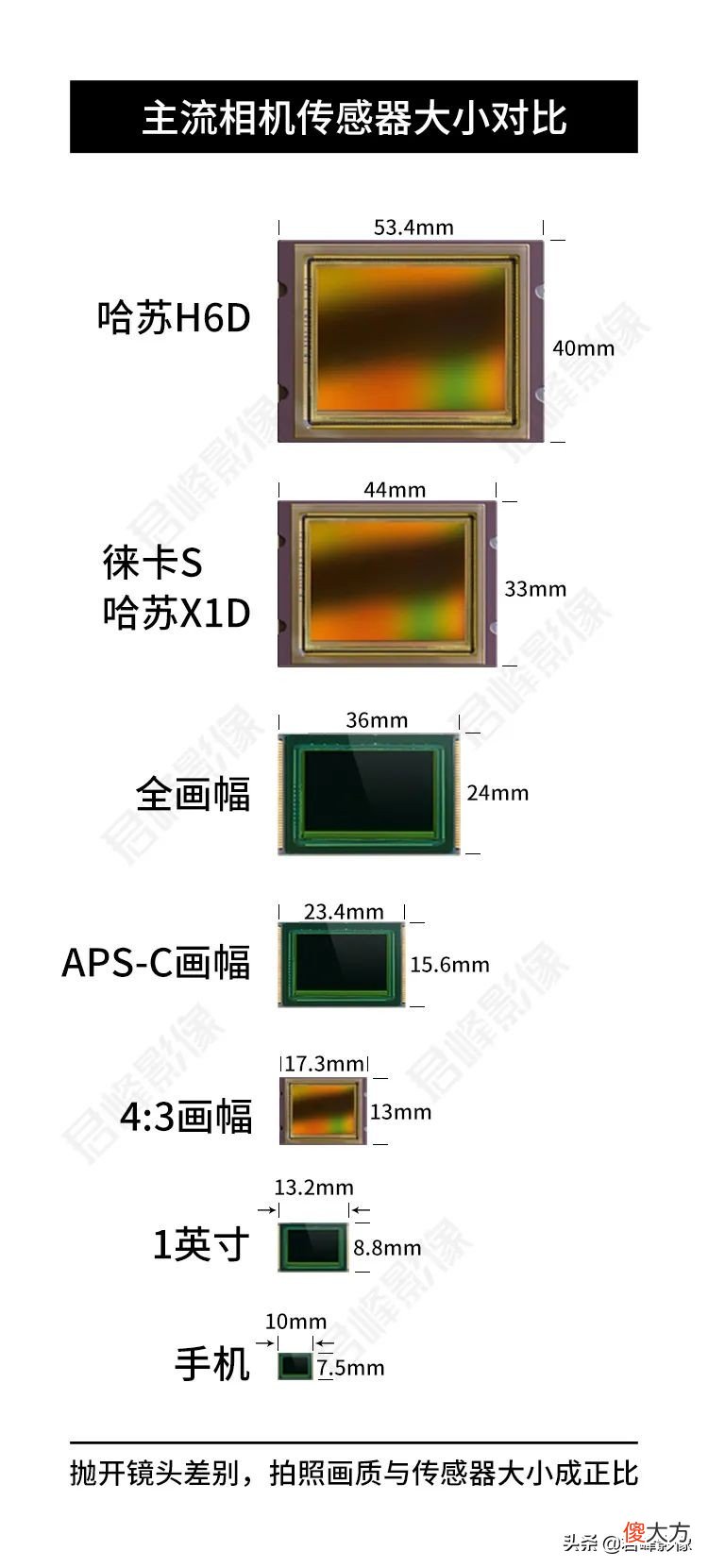 相机选中画幅还是全画幅 相机中画幅好还是全画幅好