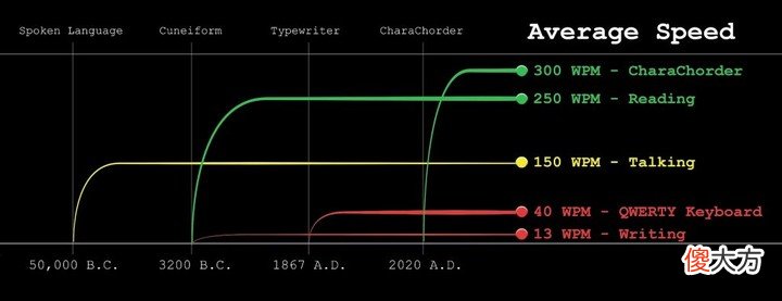 这个键盘有什么 这个是什么键盘