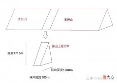 愚公移山的计划是否可行 愚公移山的可行性
