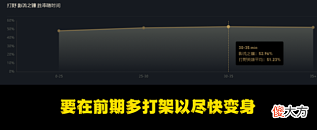 【游戏世界】LOL：最弱版本衍生最强玩法，先攻暗爪点燃红凯，强度拉满等于赢