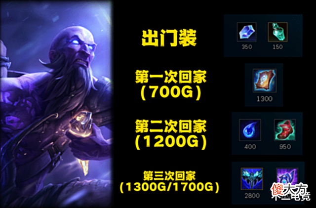 【游戏世界】LOL:法术机关枪再临峡谷!瑞兹喜获热补丁加强,中后期强度飙升