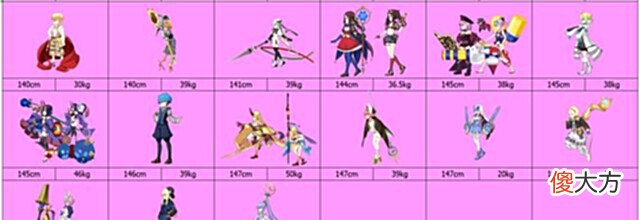 【游戏世界】FGO从者身高排行榜(截至张角):今年上半年全是小不点