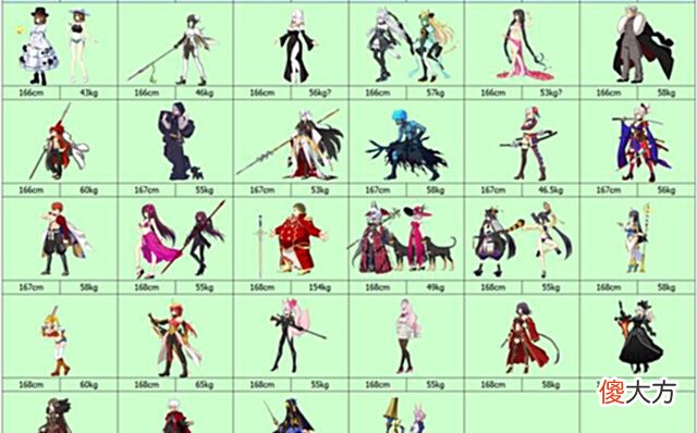 【游戏世界】FGO从者身高排行榜(截至张角):今年上半年全是小不点