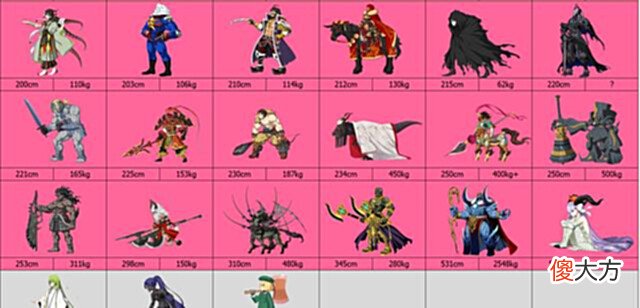 【游戏世界】FGO从者身高排行榜(截至张角):今年上半年全是小不点