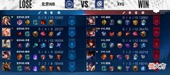 【游戏迷】[MVP评选]XYG3-2北京WB，选出本局Bo5的MVP