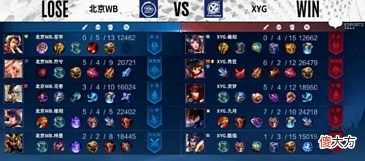 【游戏迷】[MVP评选]XYG3-2北京WB，选出本局Bo5的MVP