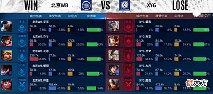 【游戏迷】[MVP评选]XYG3-2北京WB，选出本局Bo5的MVP