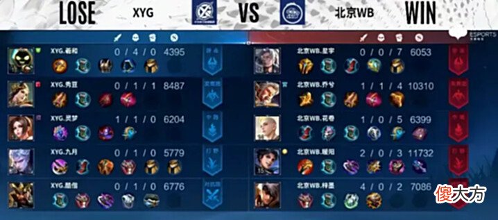 【游戏迷】[MVP评选]XYG3-2北京WB，选出本局Bo5的MVP