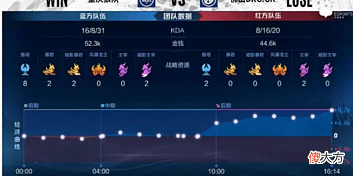 【游戏世界】重庆狼队对阵佛山GK,FLY打出神级操作,最大受益者却是他