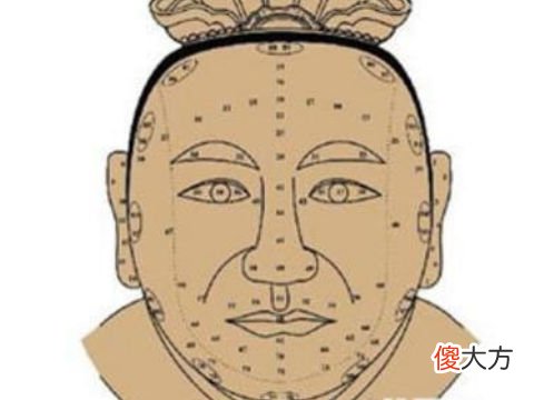 男人鼻子长痣面相图大全