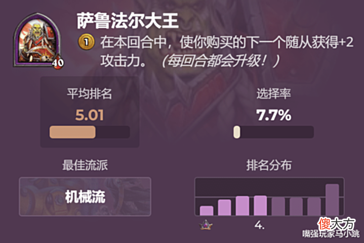 【游戏世界】炉石传说:战棋“速八率”超20%的5个英雄,敢选它们的都是狠人!
