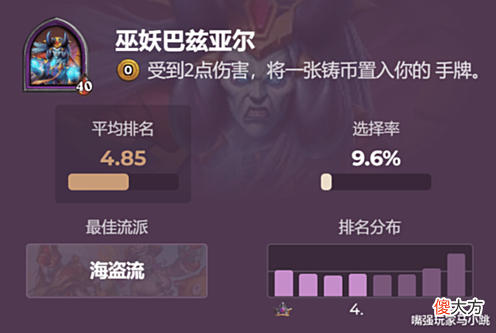 【游戏世界】炉石传说:战棋“速八率”超20%的5个英雄,敢选它们的都是狠人!