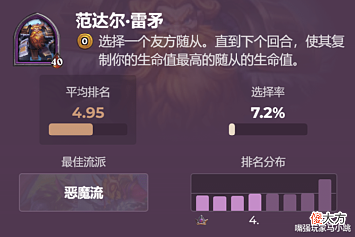 【游戏世界】炉石传说:战棋“速八率”超20%的5个英雄,敢选它们的都是狠人!