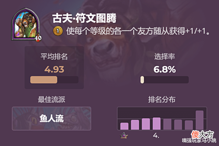 【游戏世界】炉石传说:战棋“速八率”超20%的5个英雄,敢选它们的都是狠人!