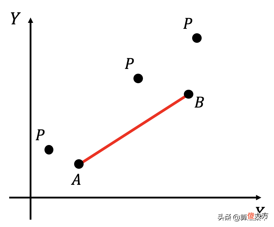 向量法判断点与线段的关系 向量和线段的联系