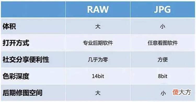 相机保存照片你选RAW还是JPG?这里面大有讲究