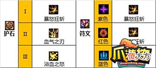 【游戏世界】dnf110级红眼装备怎么搭配-红眼装备选择推荐