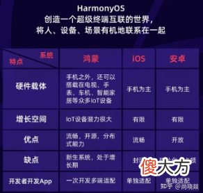 华为突破美帝封锁 华为突破美国封锁