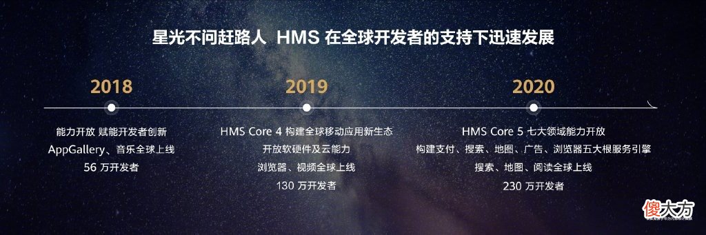 华为生态开放 华为生态开放能力