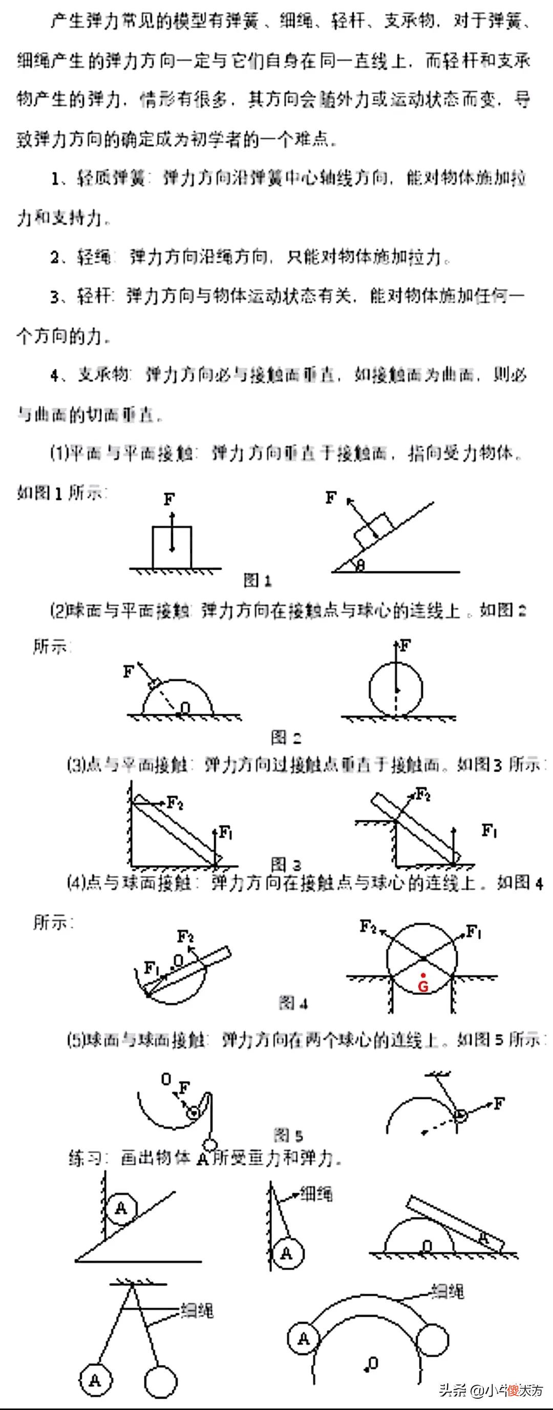 几种典型弹力的方向 几种常见弹力的方向