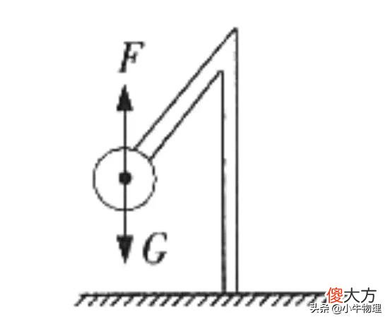 几种典型弹力的方向 几种常见弹力的方向