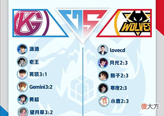 【游戏世界】KPL夏季赛:GK不敌狼队吃下赛季首败,“千万野王”成贬义词