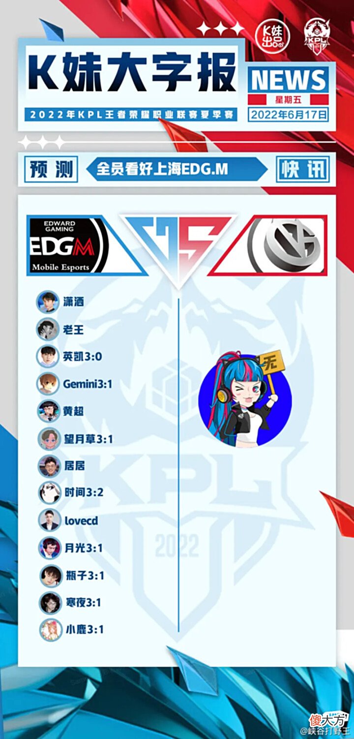 【游戏迷】今日份K妹大字报：全员看好AG，少数人看好狼队