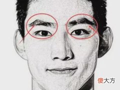 嘴唇薄的男人面相吉凶分析