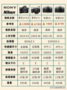 全网超全相机型号合集教你怎么选小白必看 相机的选型